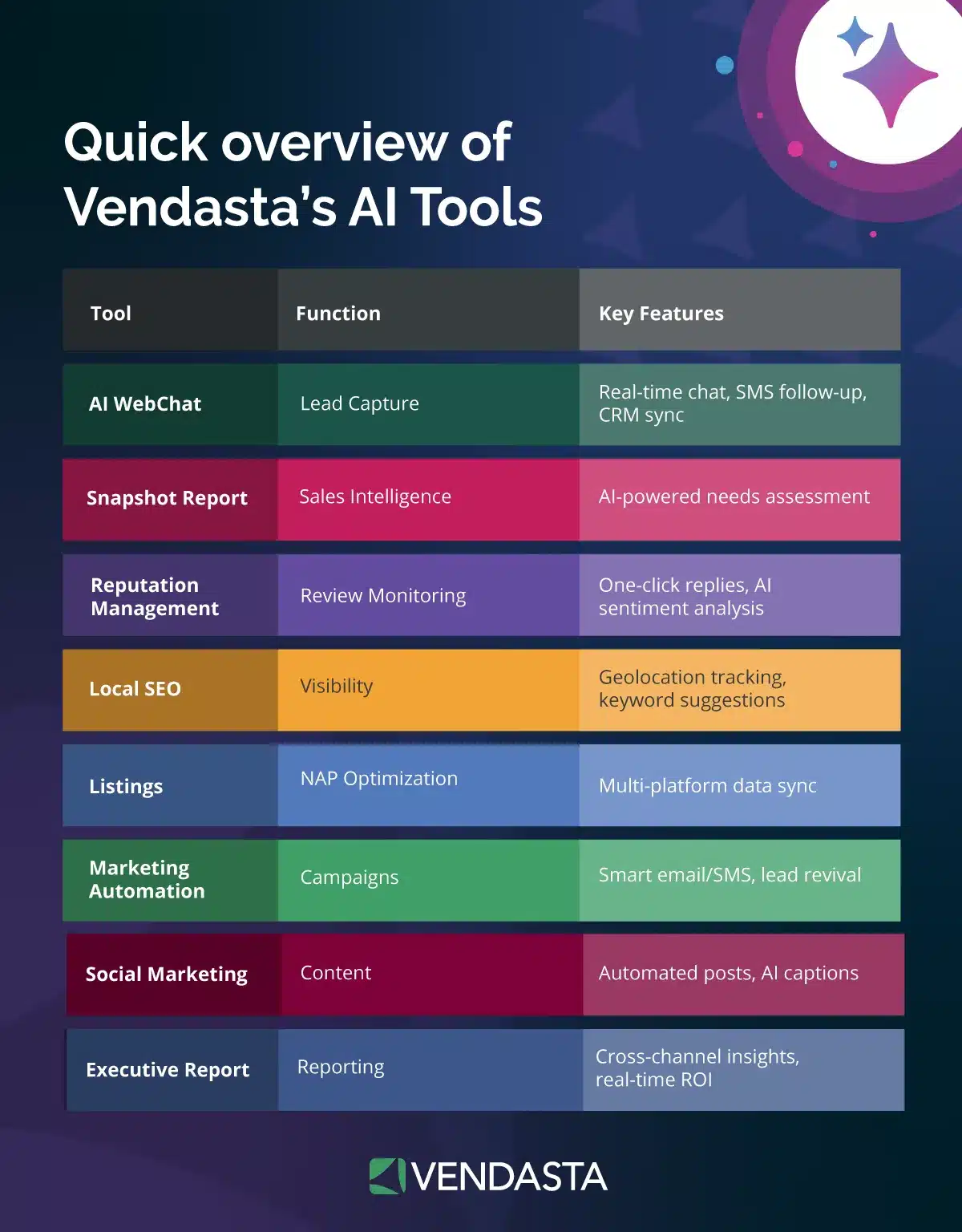 AI Tools for Digital Marketing Agencies - Essential AI-Powered Digital Marketing Agency Tools