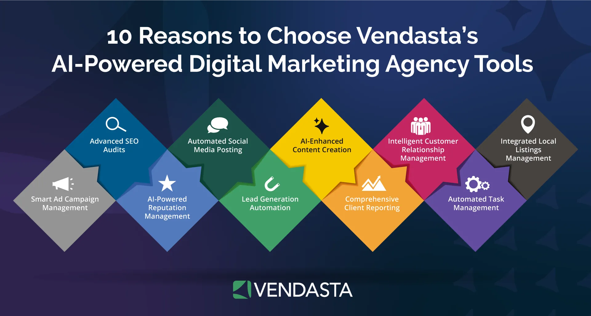 10 reasons to choose vendasta ai-powered digital marketing agency tools