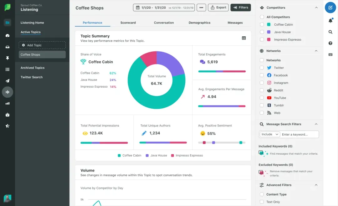 social-media-management-software-for-agencies: sprout social tool, vendasta