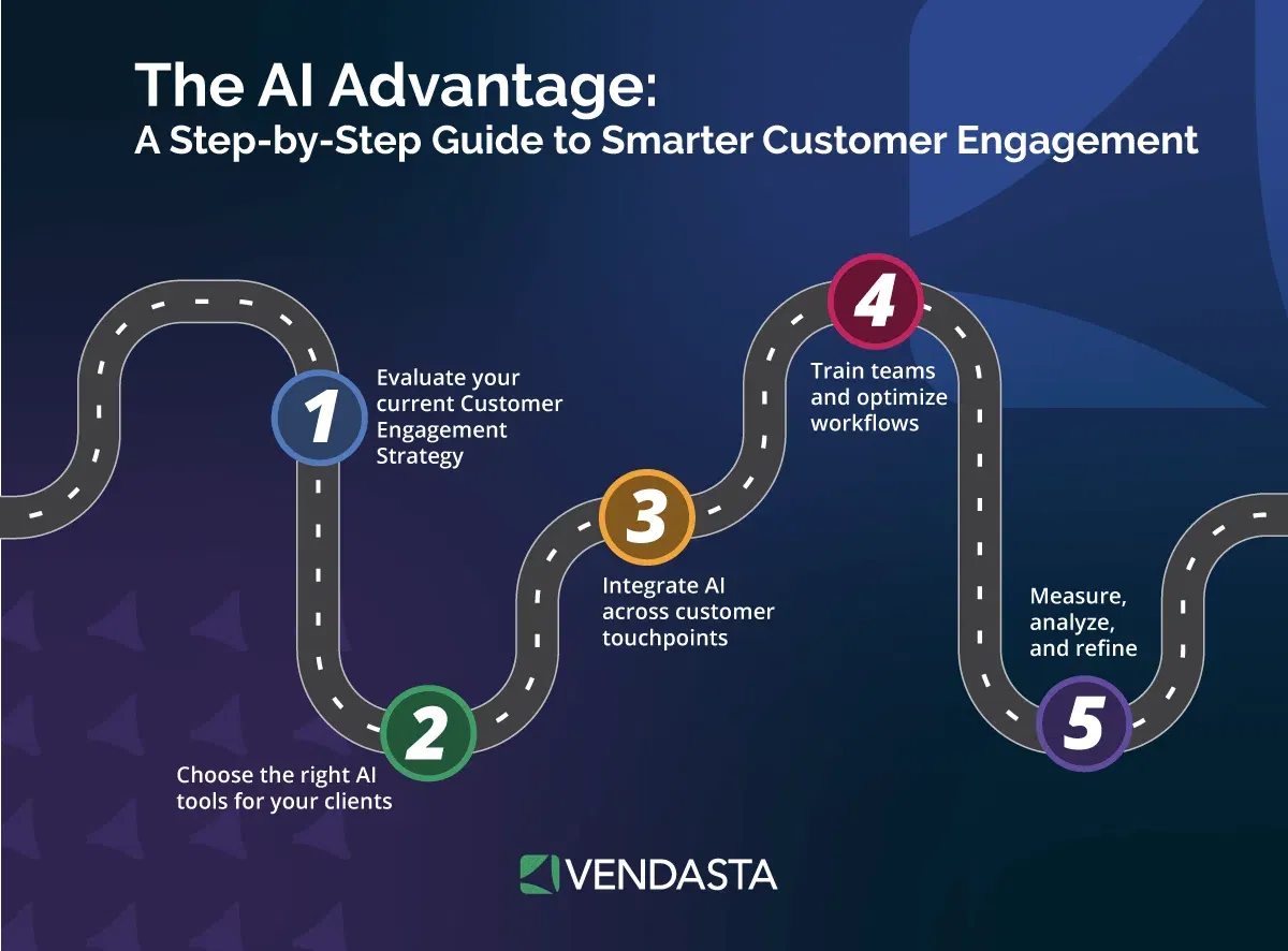 A step-by-step guide to smarter customer engagement with AI.