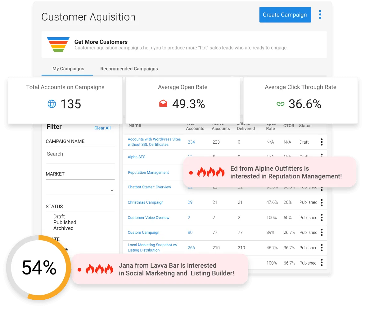 Vendasta’s Analytics and Reporting Features