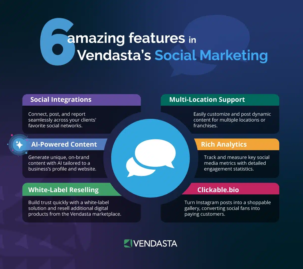 white-label services: features social marketing