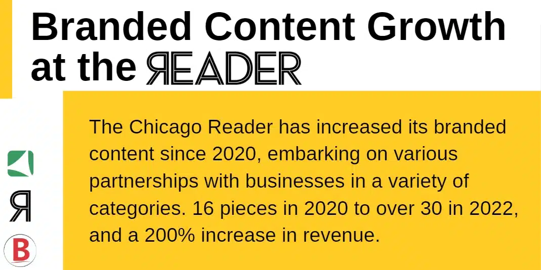 A slide from a recent Vendasta webinar, which Amber Nettles spoke to in reference to the Readerβs branded content strategy experiencing a 200% increase in revenue