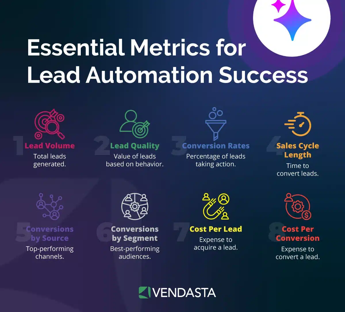 AI lead scoring: lead automation