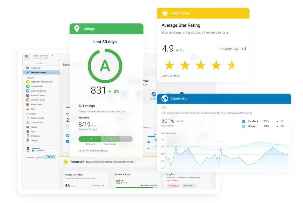 Executive Report showing overlay reports from Listings, Reputation, Advertising