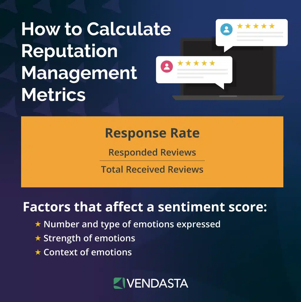 reputation management software for agencies: reputation management metrics