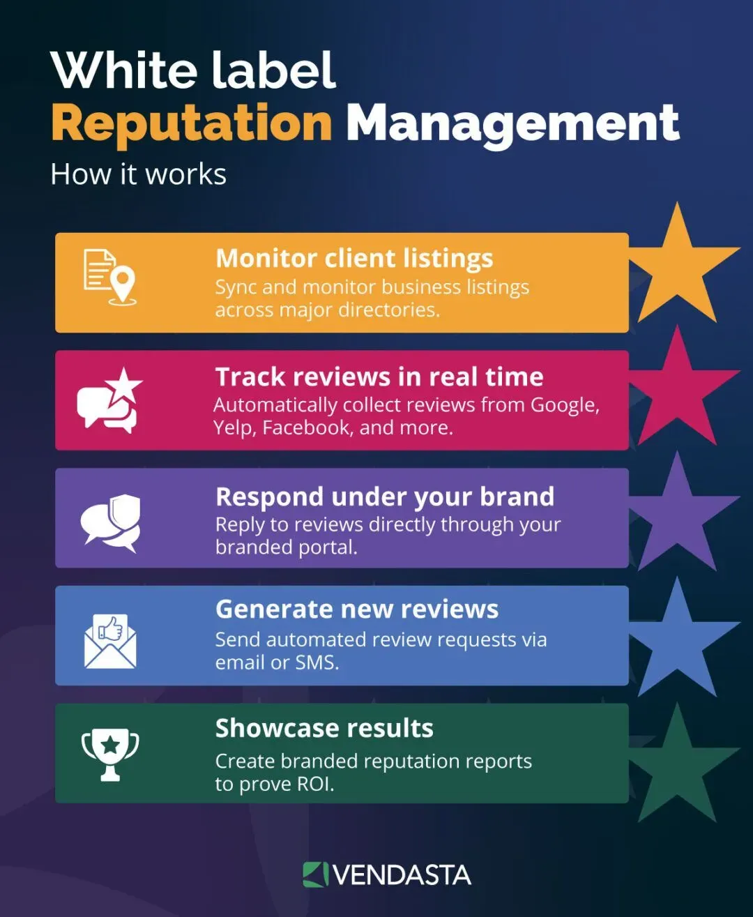 white label marketing tools: white label reputation
