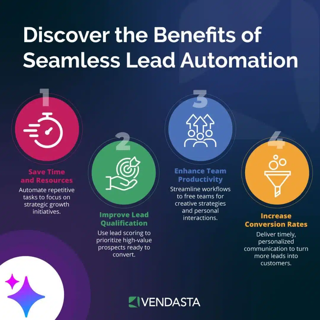 Inbound Marketing Automation: benefits of lead automation