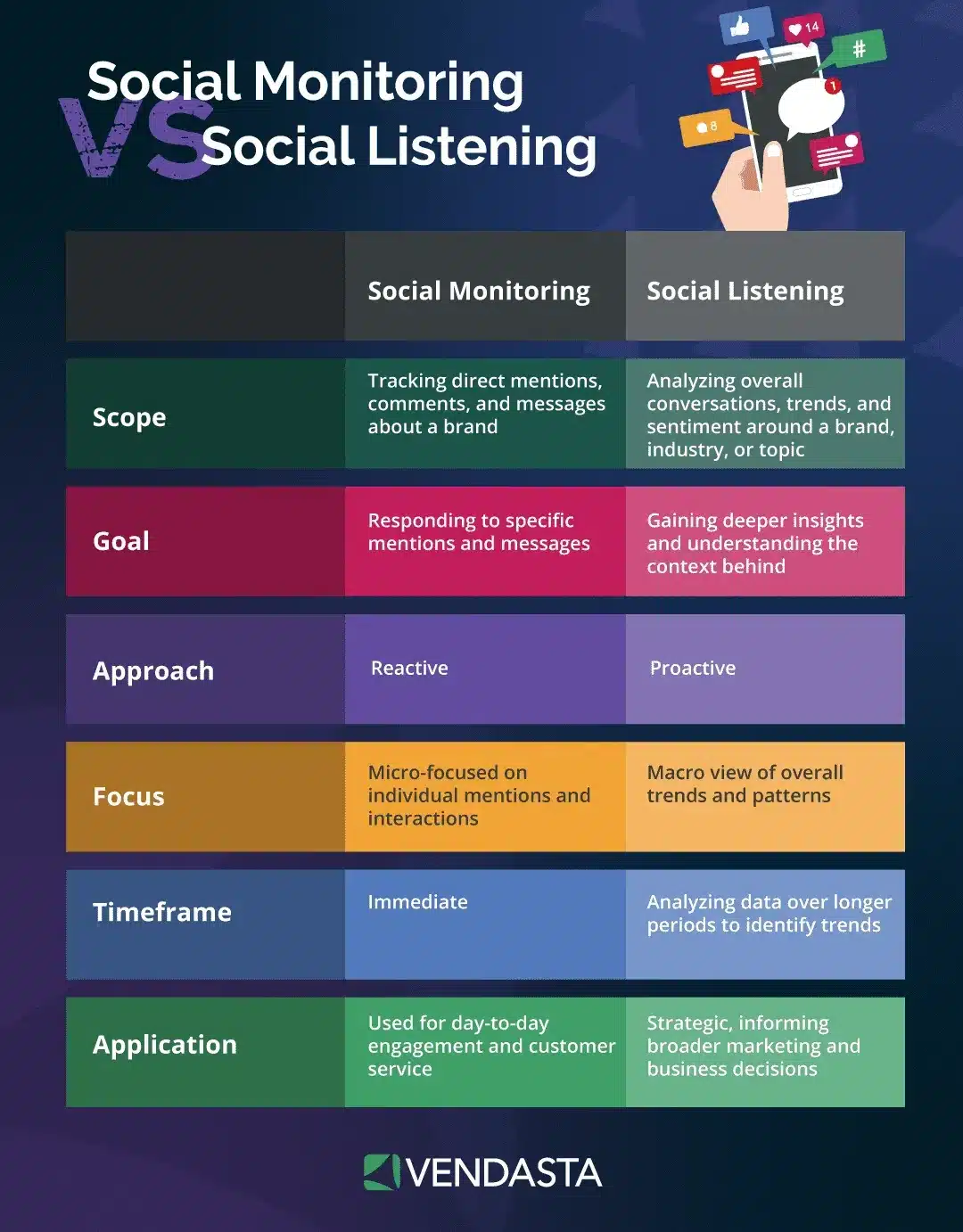 Difference between social monitoring and social listening - AI lead generation