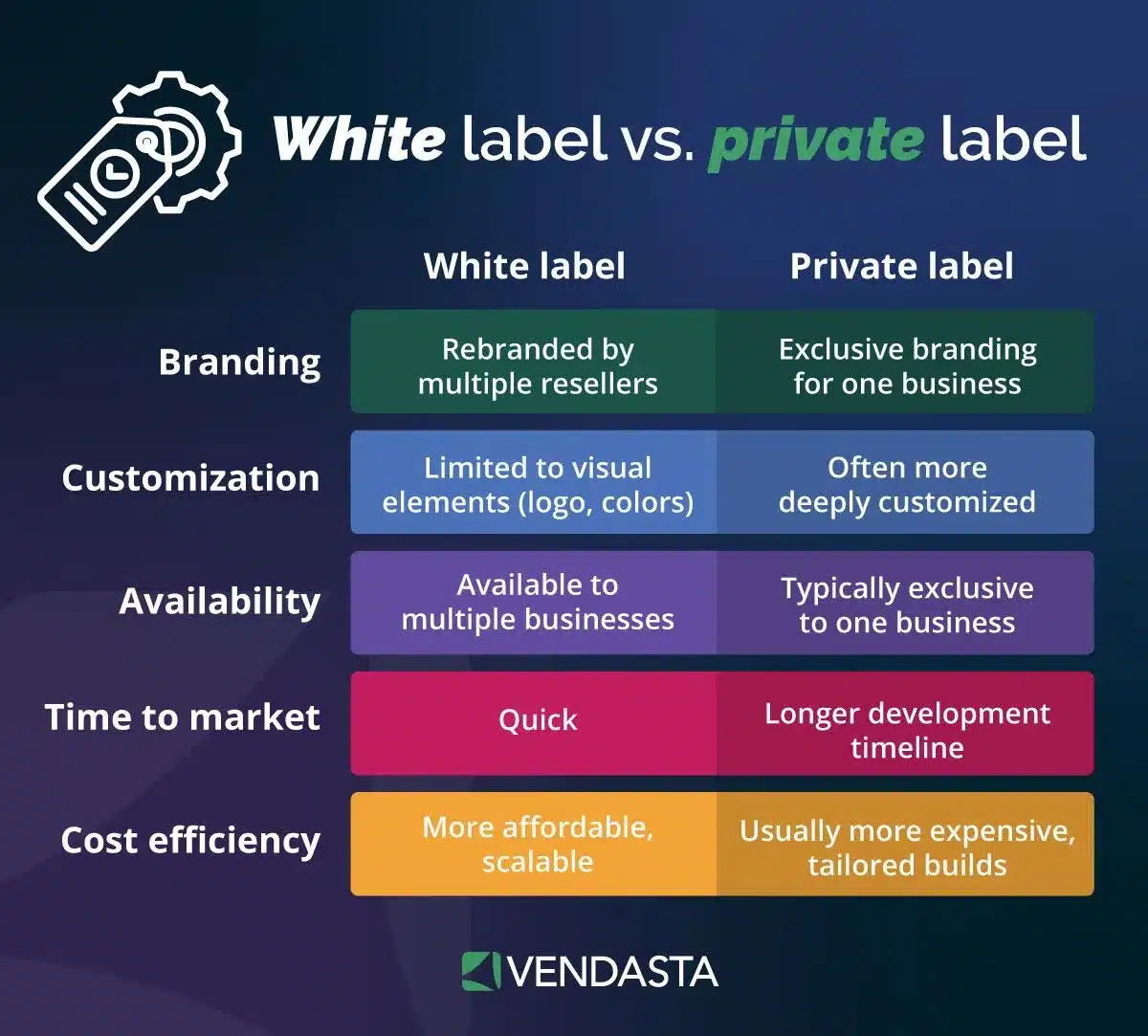 white label marketing tools: white label vs private label